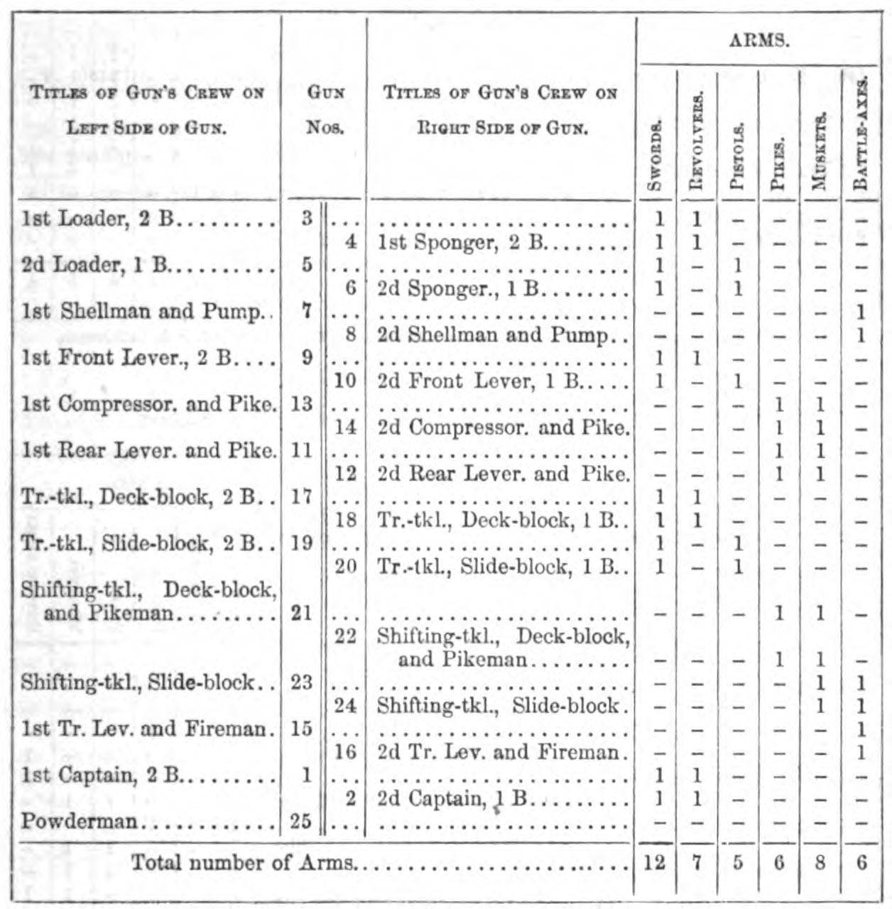 21b_pivot_guns_crew_weapons