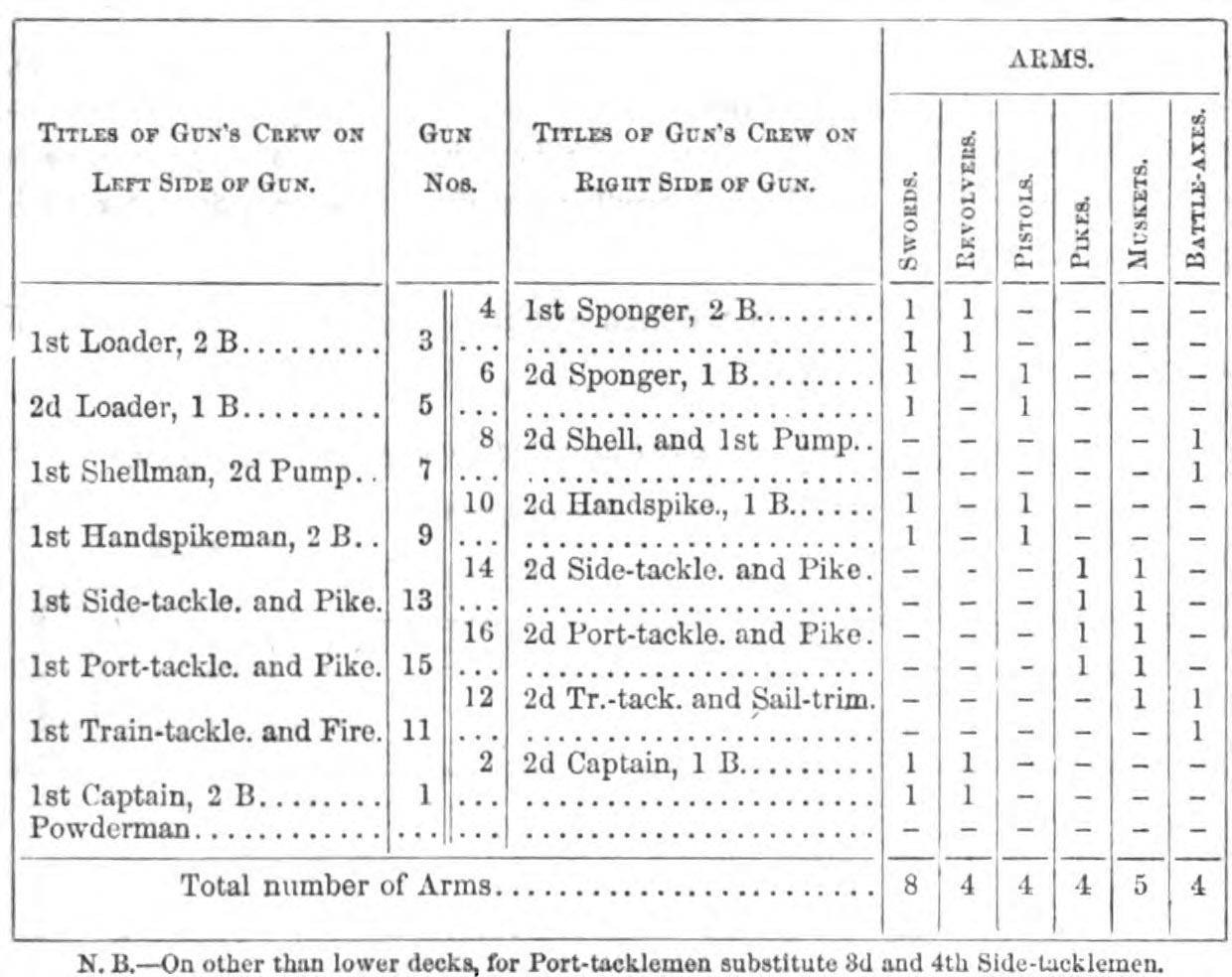 22a_pivot_guns_crew_weapons_16men_boy