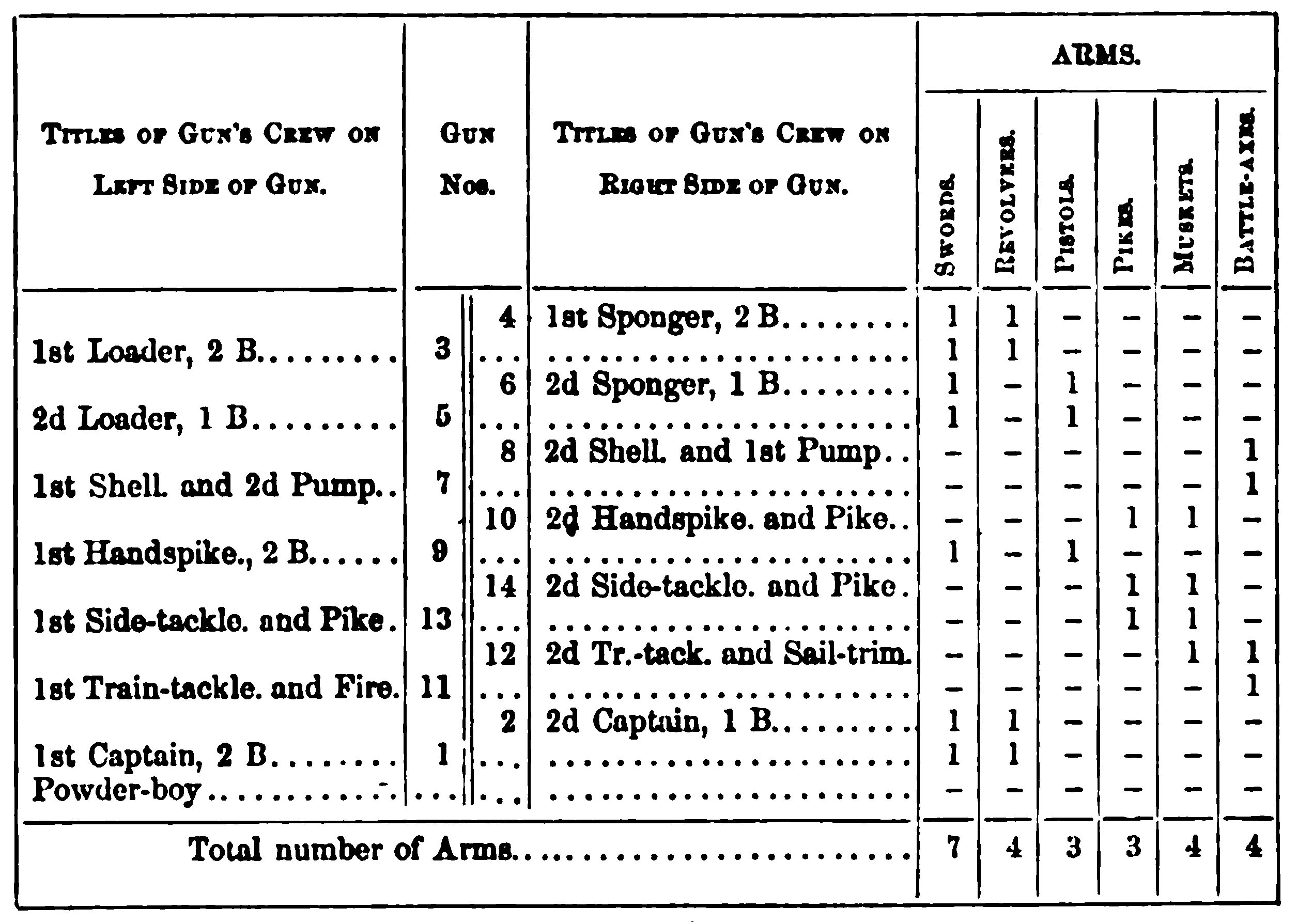 22b_pivot_guns_crew_weapons_14men_boy