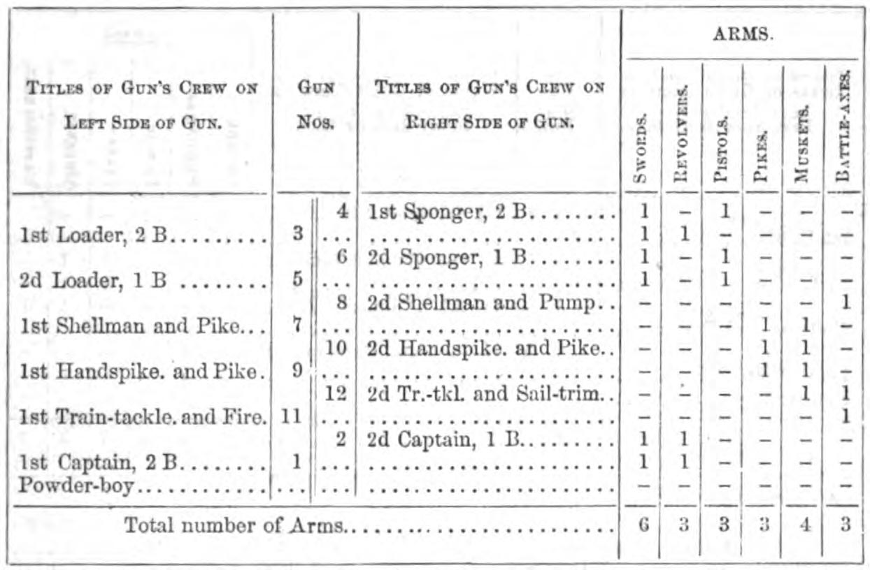 23a_pivot_guns_crew_weapons_12men_boy