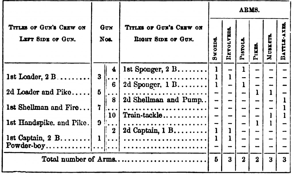 23b_pivot_guns_crew_weapons_10men_boy