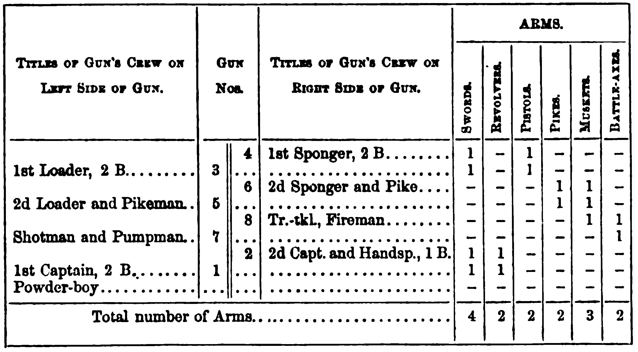 24a_pivot_guns_crew_weapons_8men_boy