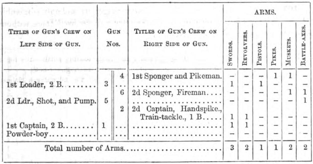 24b_pivot_guns_crew_weapons_6men_boy